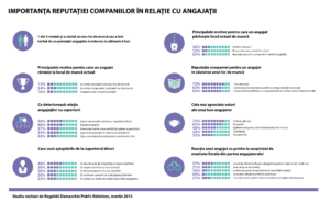 Infografic studiu_reputatia companiilor_Rogalski Damaschin Public Relations